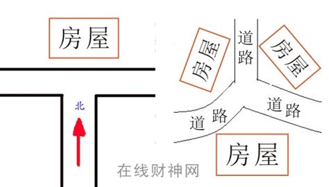 丁字路口旁边的房子|丁字路口房子风水图解 位于丁字路口房子的风水吉凶。